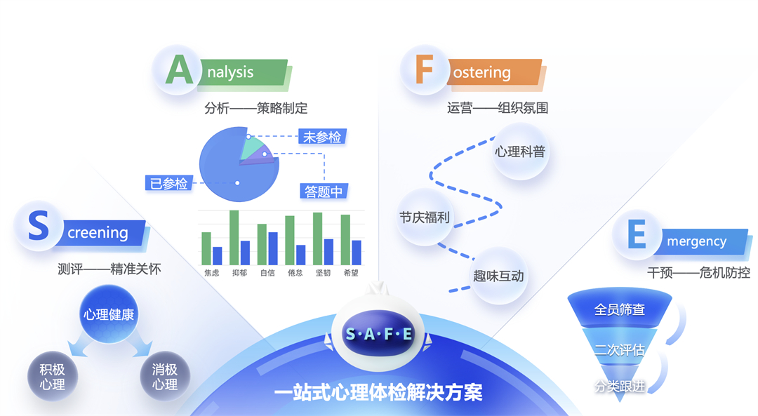 才评价中心 TAS智选平台正式发布K8凯发《倍智全新一站式数字化人(图5)